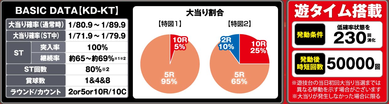楽